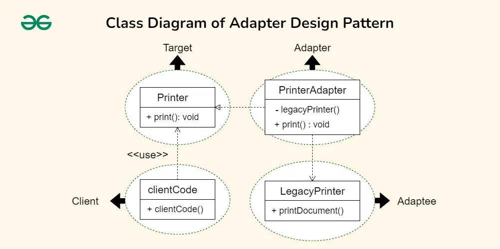adapter