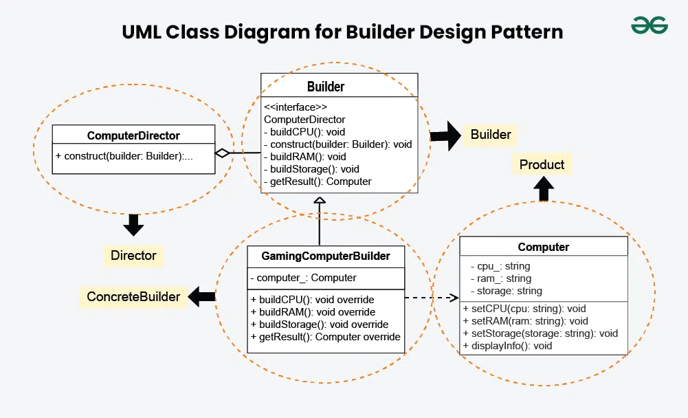 builder