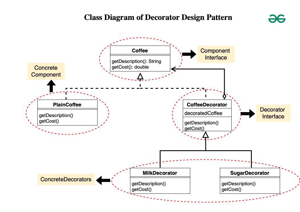 decorator