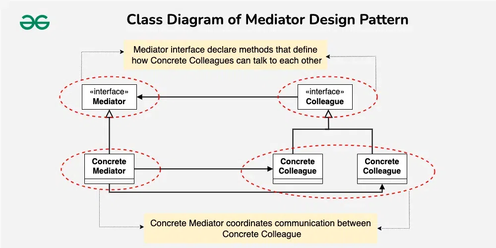 mediator