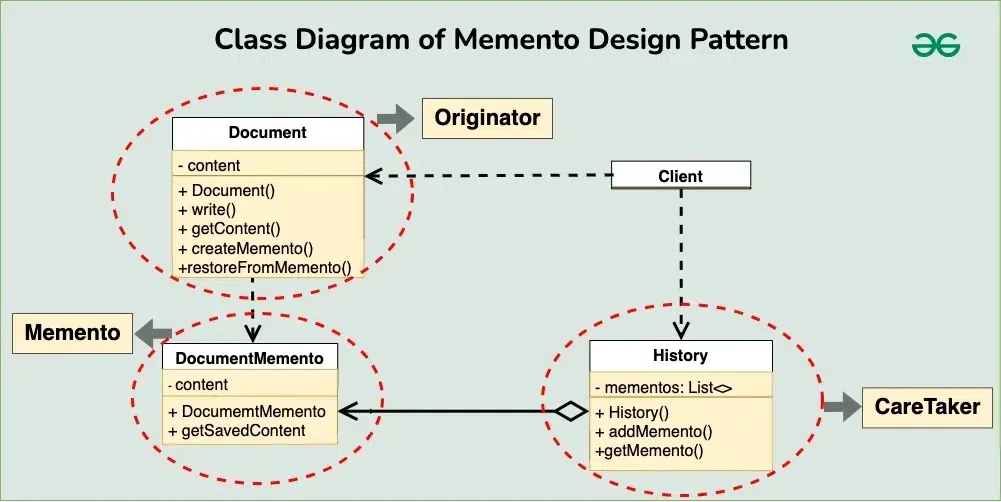 implementation