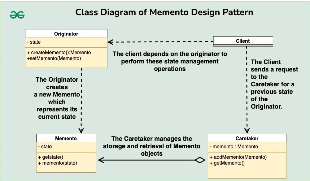 memento
