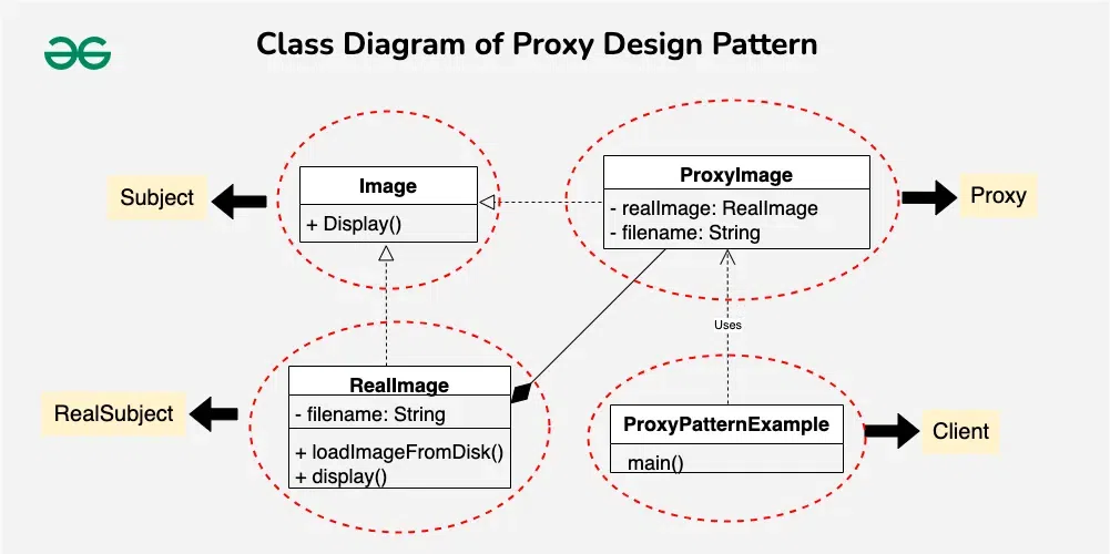 proxy