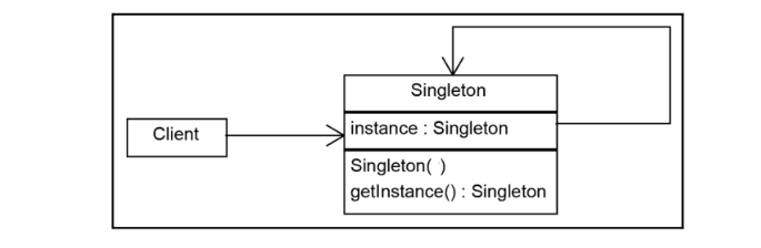 singleton
