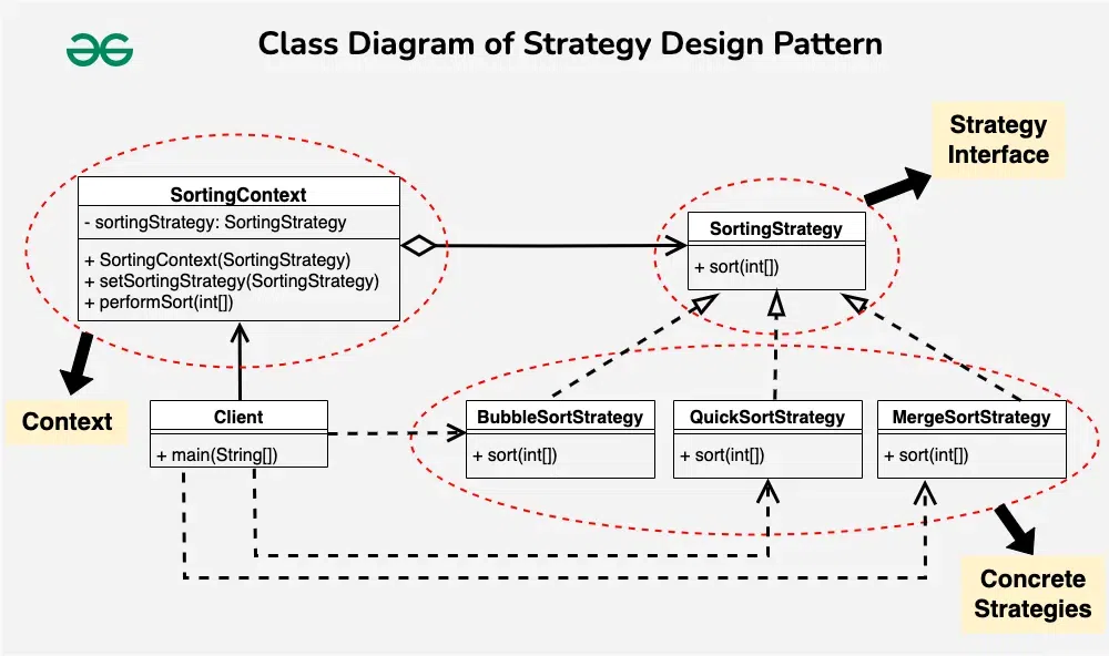 strategy